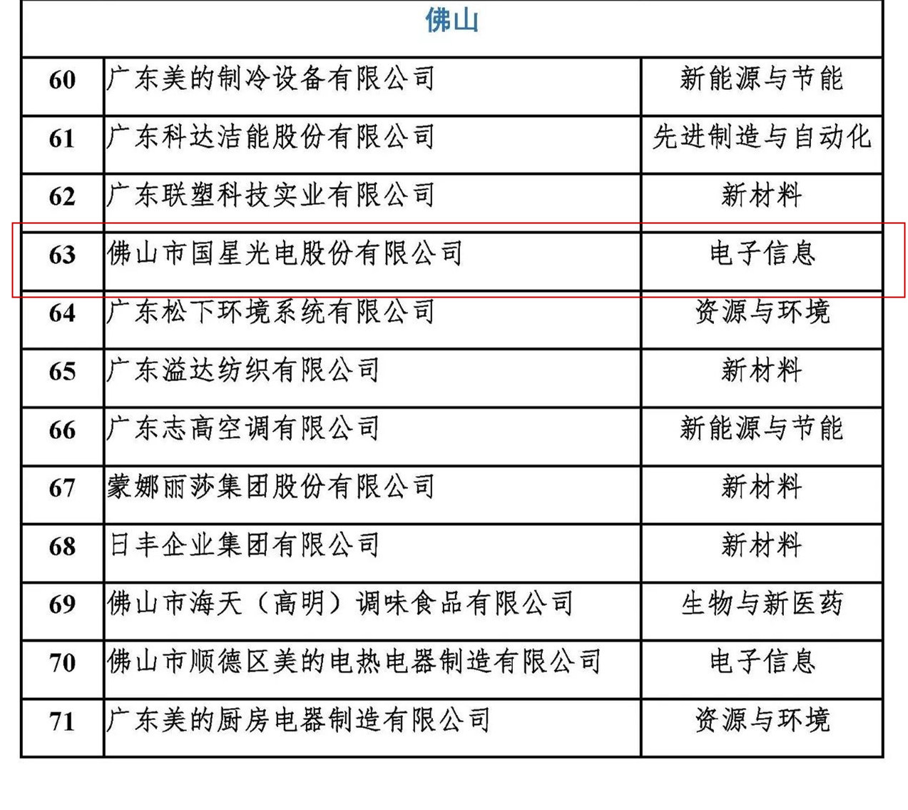 南宫NG娱乐(中国游)官方网站