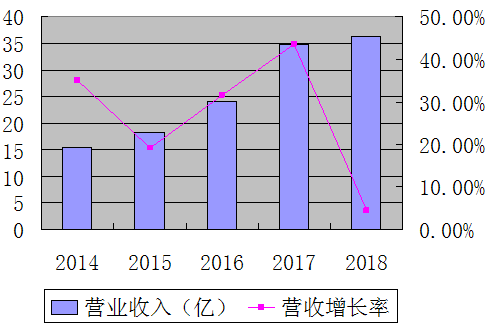 南宫NG娱乐(中国游)官方网站