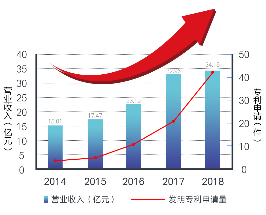 南宫NG娱乐(中国游)官方网站