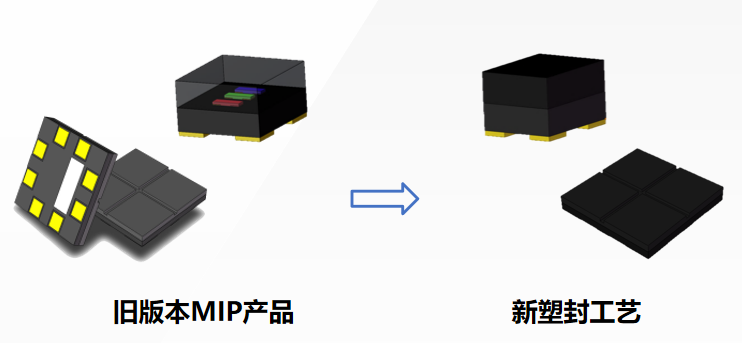 南宫NG娱乐光电3.62亿元加码Mini/Micro LED，定增焦点落子新兴显示