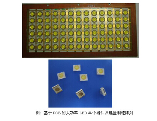 我司首创高亮度低热阻大功率LED新结构