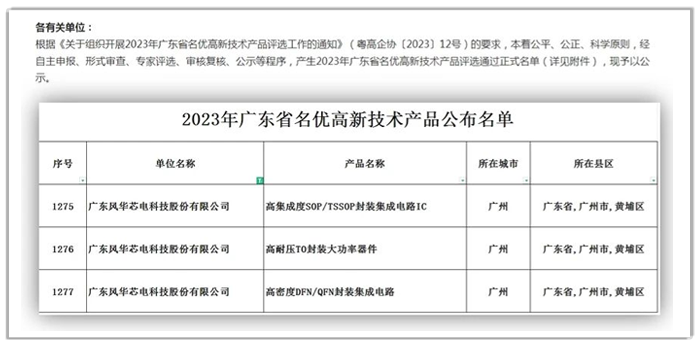 南宫NG娱乐光电子公司风华芯电三项产品荣获“2023年广东省名优高新技术产品”称呼.png