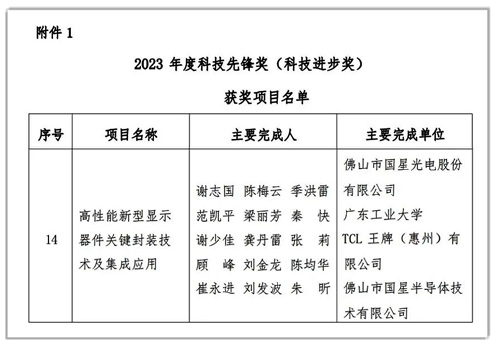 南宫NG娱乐光电牵头的“高性能新型显示器件要害封装技术及集成应用”项目荣获“2023年度科技先锋奖（科技进步奖）”.png