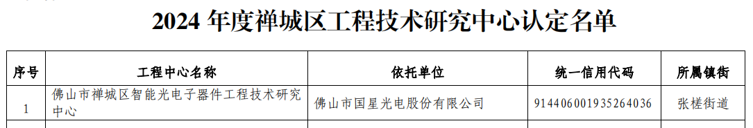 南宫NG娱乐(中国游)官方网站